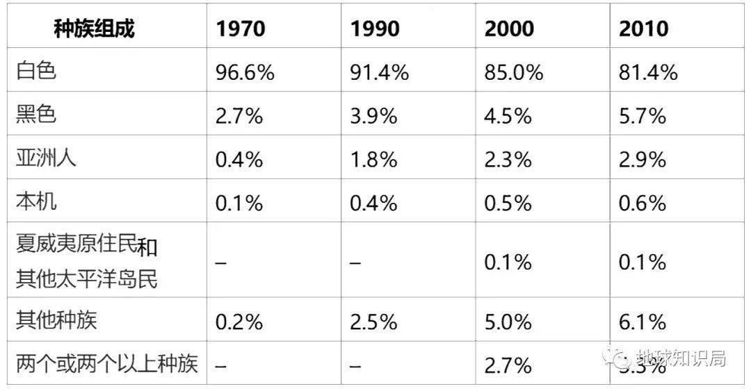 黑人人口数量_专家提议放开三胎,试问是你,会不会生(3)