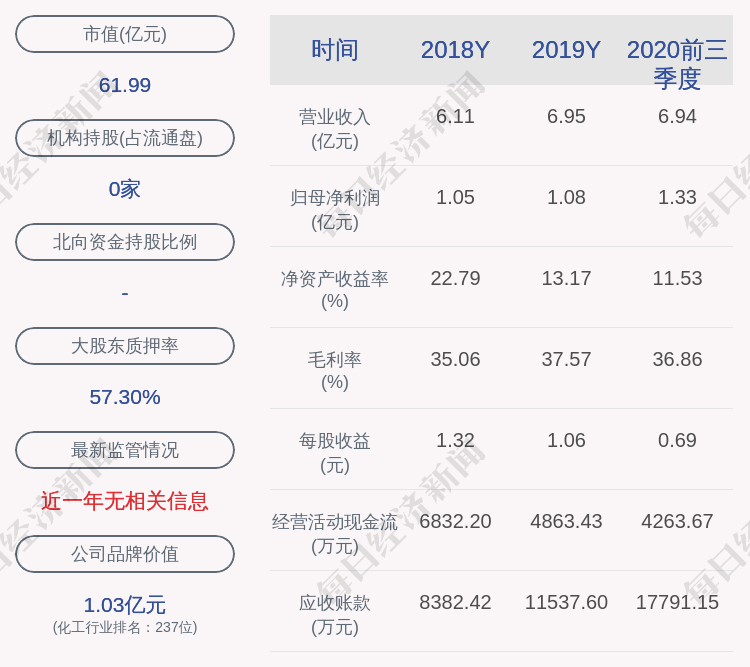 减持股份|七彩化学：公司监事李东波减持计划完成，减持股份数量4500股