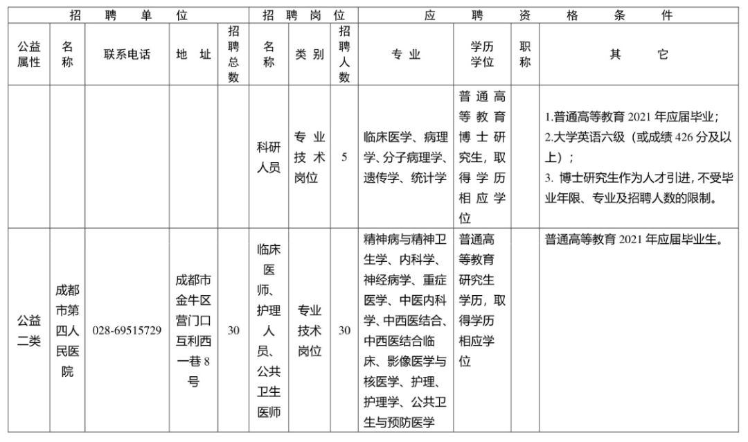 成都医院招聘_成都高新区芳草社区卫生服务中心/四川大学华西医院芳草门诊部招聘