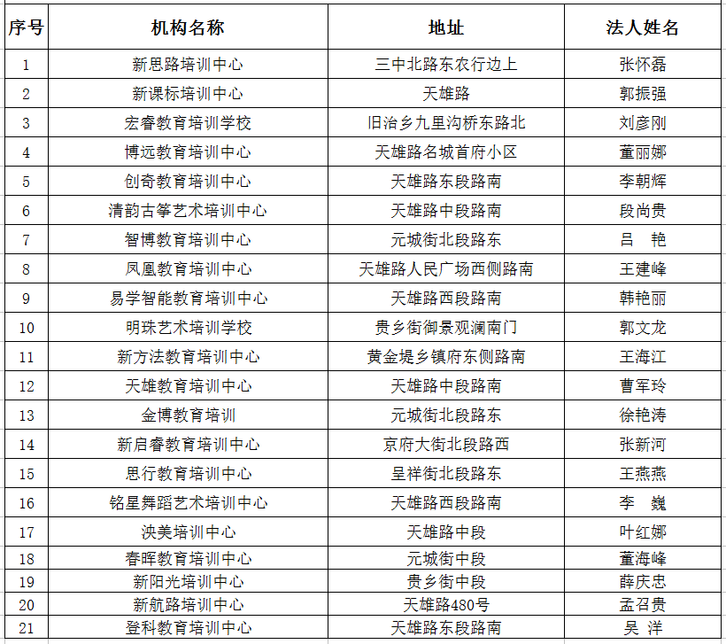 邯郸教育局重磅发布最新校外培训机构黑白名单