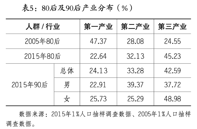 中国90后人口_揭秘90后社交喜好,90后到底喜欢怎么玩儿你们造么