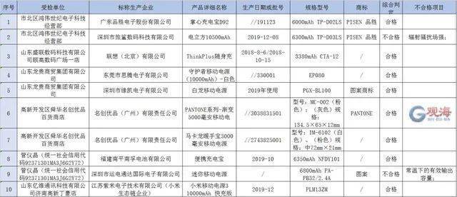 青岛市人口结构去哪里查_青岛市人口分布图(2)