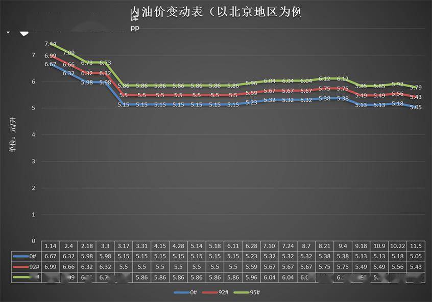 上涨的机率更大 油价调整窗口11月19日24时开启_手机搜狐网