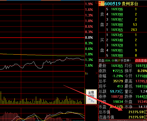 市值|比特币突破18000美元大关！年内涨幅超150%，市值超越茅台，它为何如此疯狂？