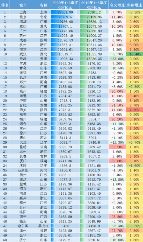 2020南京gdp排名