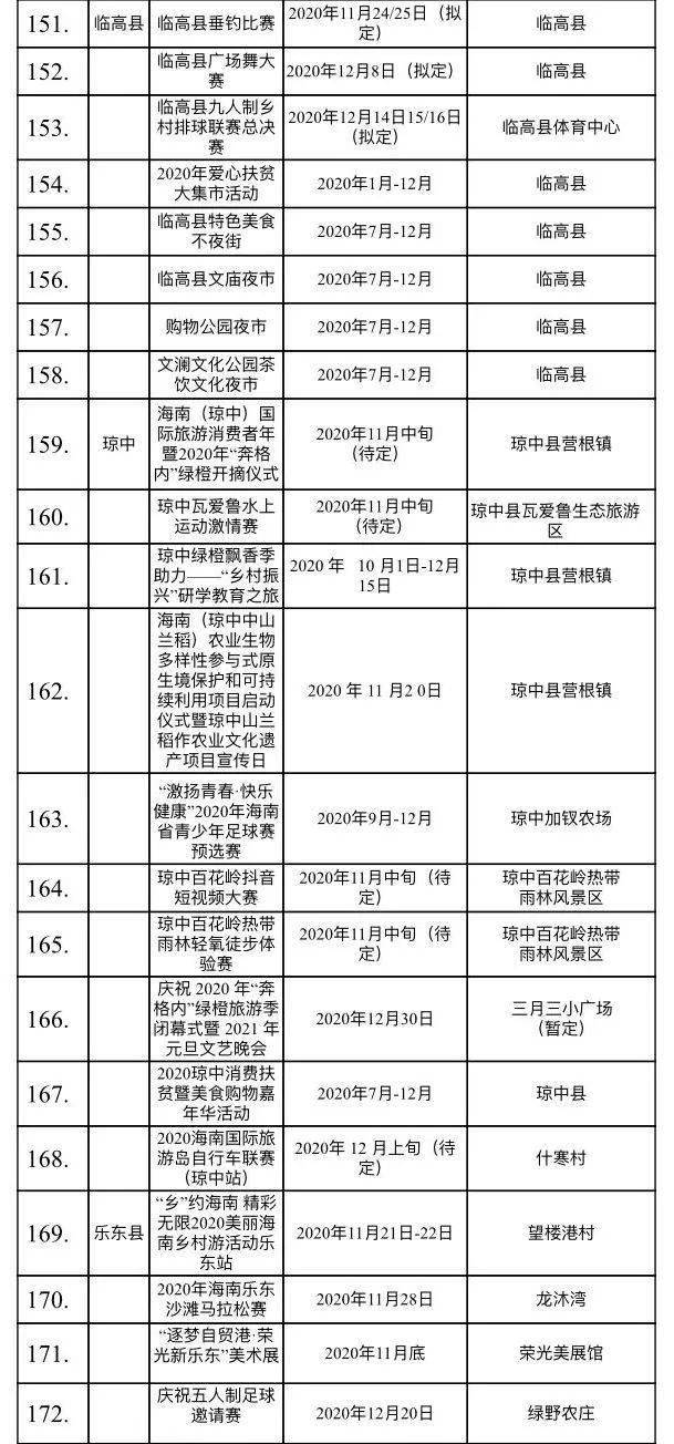 2020年海南省各市县GDP_海南省各市县面值(3)