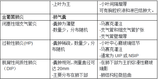 �����Է����Բ���ļ������