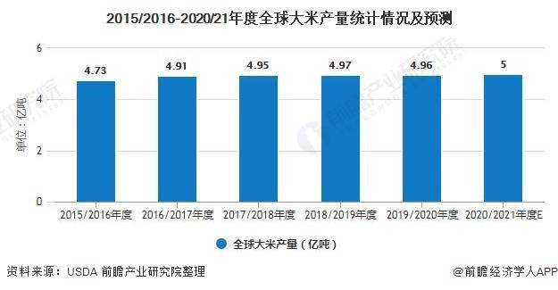 2019年世界各国gdp排名印度排第几(2)