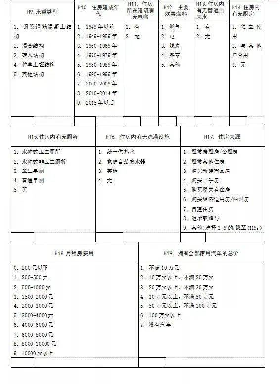 第七次全国人口普查表有_全国第七次人口普查表(3)