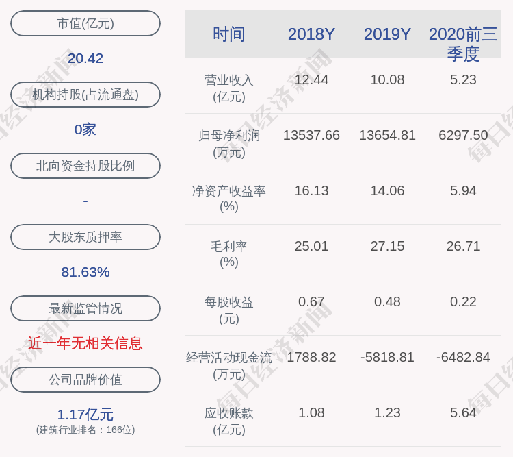 姚丽花|喜报！元成股份：预中标工程项目，中标价格约1.73亿元