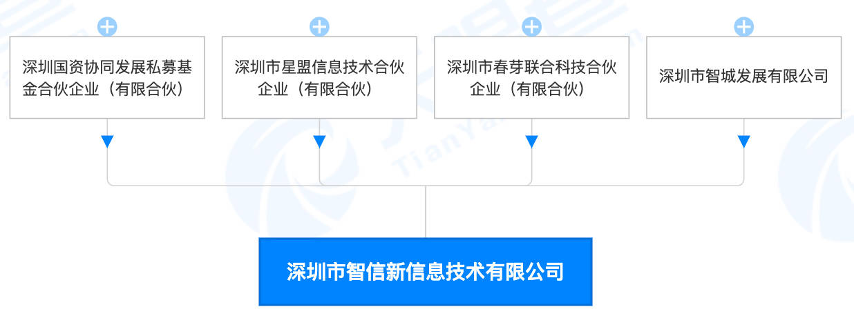 股东|新荣耀逐渐清晰：股东架构浮现，万飚任董事长，赵明任总经理