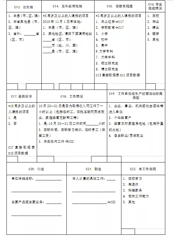 大学生在四川人口信息服务网站上转户口(2)