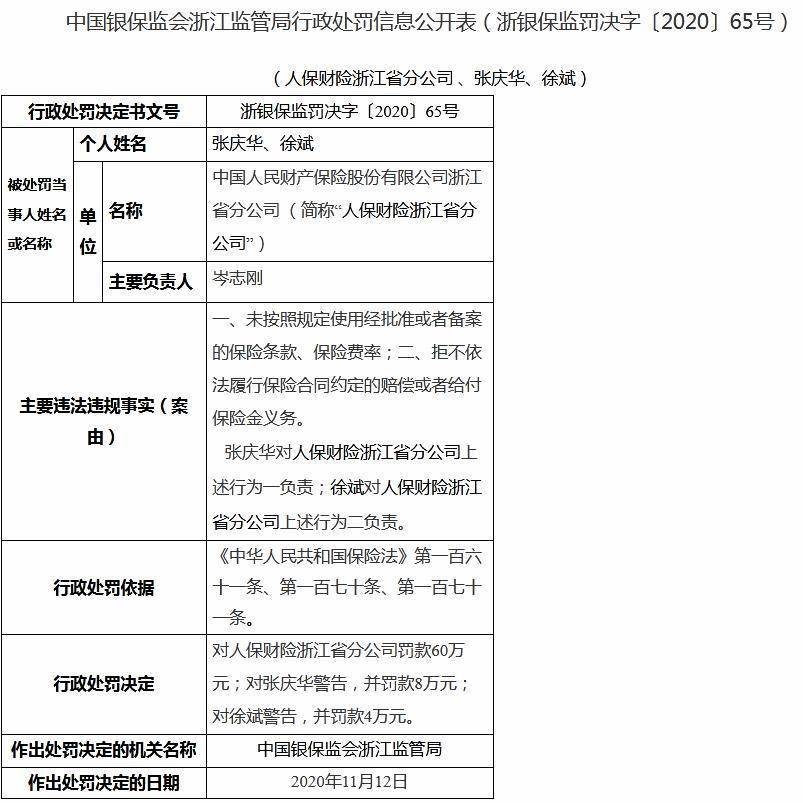 公司|提供虚假报告、不履行约定赔偿 人保财险四公司被罚195万