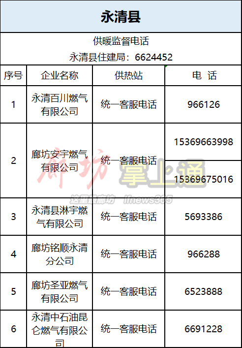 收藏！事关廊坊今冬供暖！