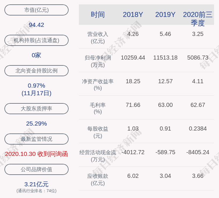 公司|上海瀚讯：董事刘钊先生辞职