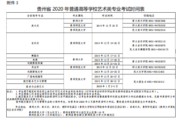 贵州|@贵州艺考生：这里有2021年艺考重要信息