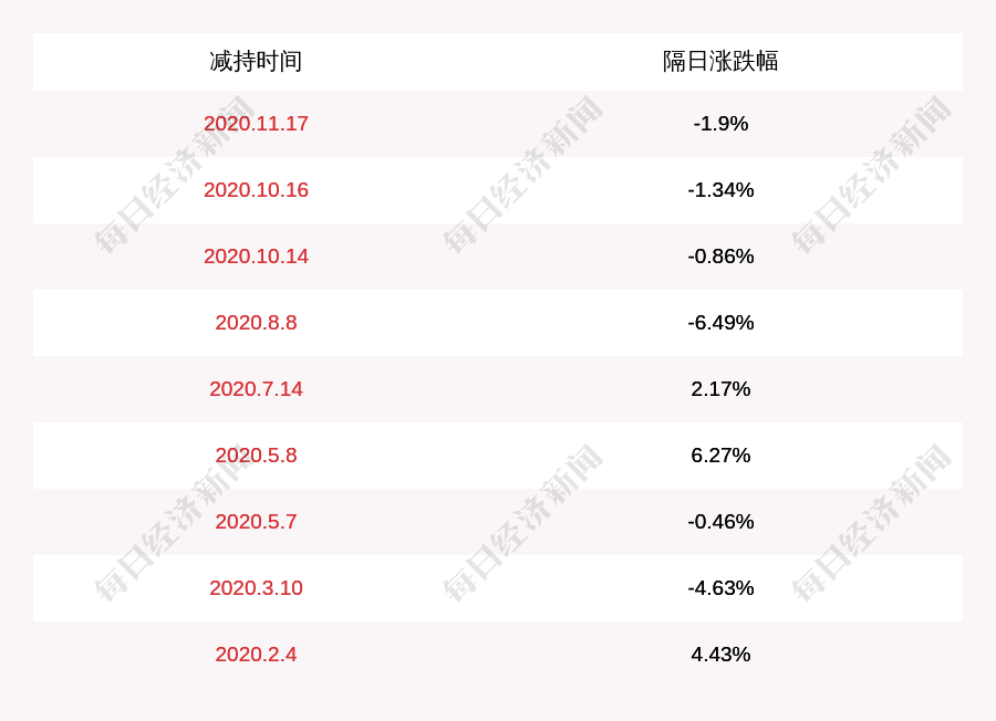 股权投资|减持！华阳集团：两股东合计减持约2476万股