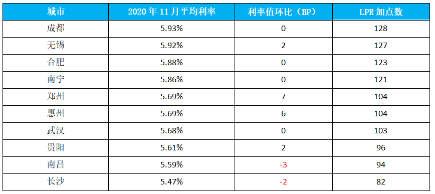 住房贷款算在gdp吗_背那么重房贷值得吗 谁承担了更重的风险和压力(2)