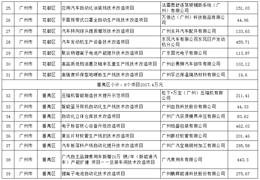 广东GDP 2021 排名_2020广东21市gdp(3)