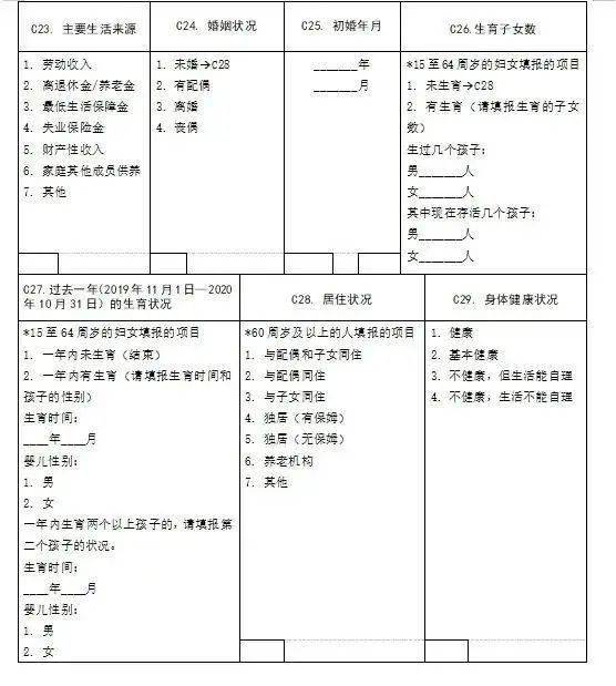 人口普查长标短表什么意思_人口普查长表填报开始啦!