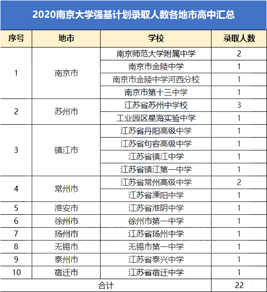 徐州市睢宁县人口2020总人数_江苏省徐州市睢宁县(3)