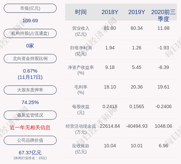 部分股份|凯撒旅业：控股股东凯撒世嘉解除质押4500万股