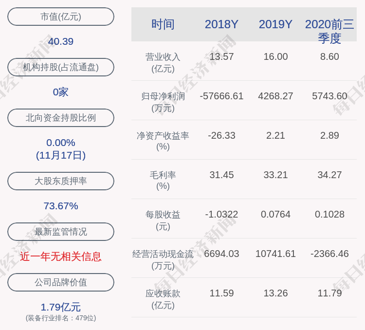 质押|鼎汉技术：顾庆伟先生解除质押479万股