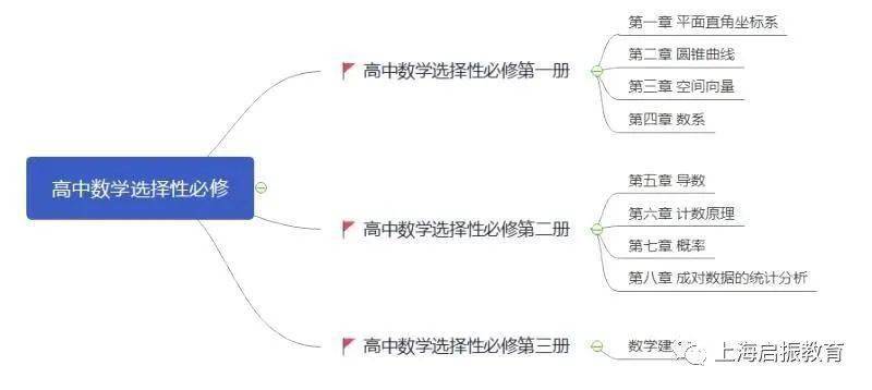 数学|名师亲授高中数学突训班