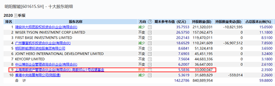 资产|深夜大瓜！千亿私募高毅被查？记者实探未见异样，公司紧急辟谣！最新股票池曝光（名单）