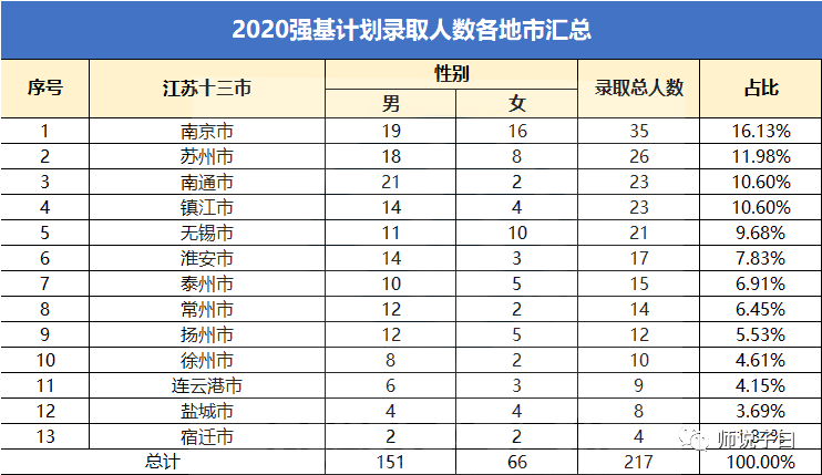 2020年如皋人口_如皋2020年新房成交量(2)