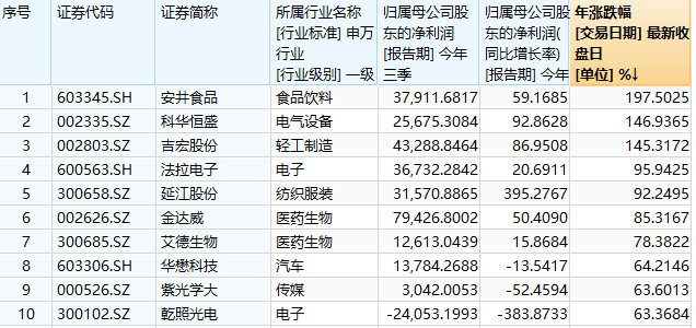 重大利好|厦门迎重大利好，区域板块大涨，本地股哪家强？