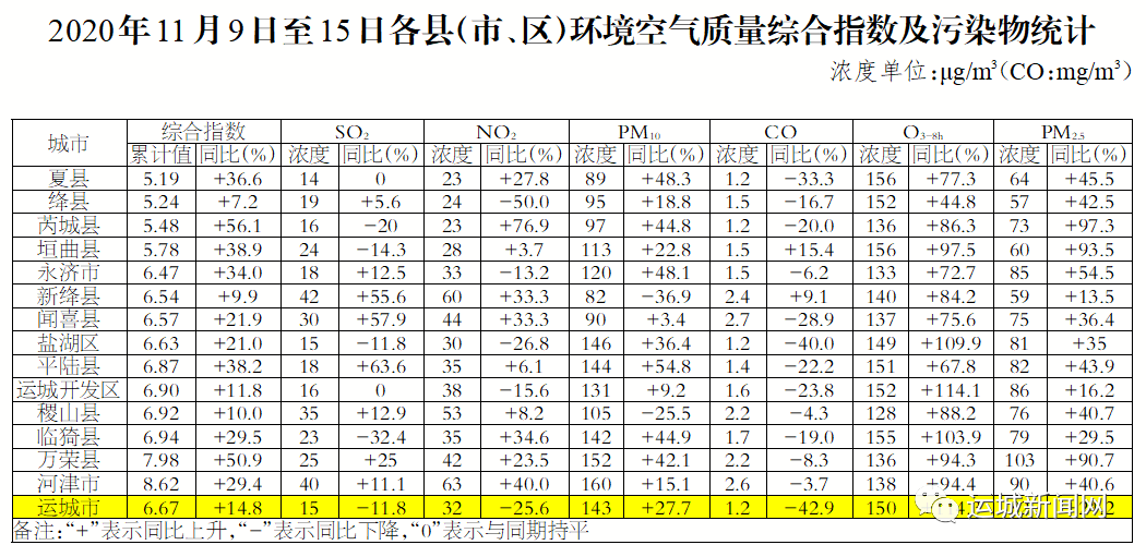 运城市各县人口有多少_山西各县区人口知多少