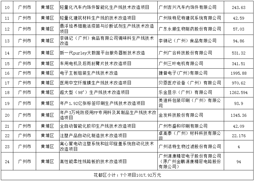 广东GDP 2021 排名_2020广东21市gdp(3)