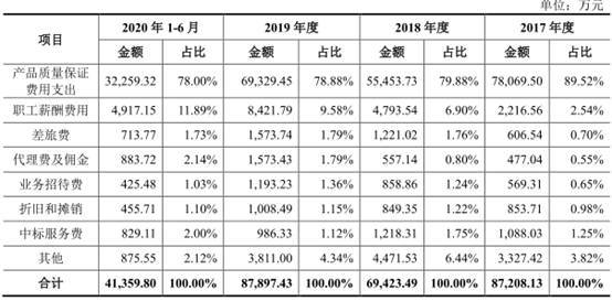 税收|电气风电负债243亿应收账款高 利润靠税收优惠和补助
