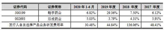 生物|诺泰生物3改会计差错曾瞒关联交易 董事长背2监管函