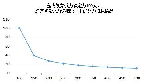 兵力|“集中兵力”究竟蕴藏着怎样的深刻内涵?