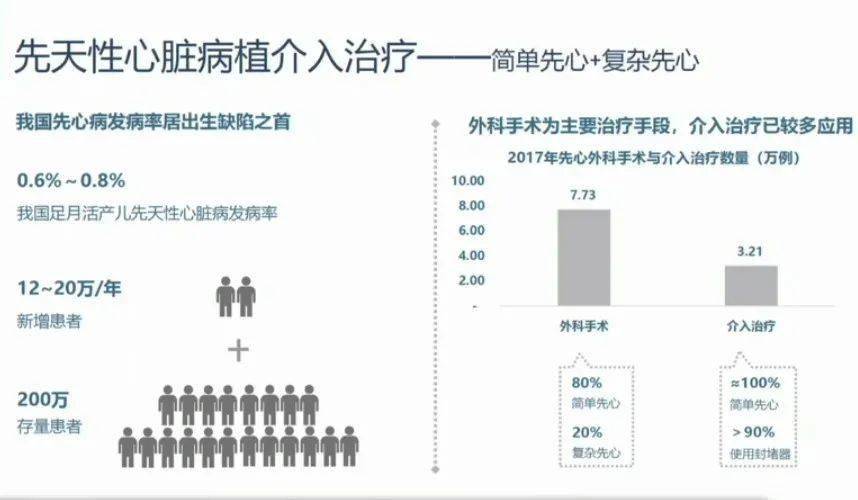 空白|心脏的阀门坏了怎么办?这家科创板企业创始人30年潜心“补心”,六大产品填补国内空白!|全景云调研