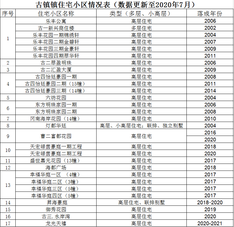 乐丰人口_乐丰手机(3)