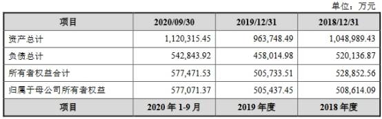 上交所|中化国际购买扬农集团4成股权 上交所:标的负债增长快