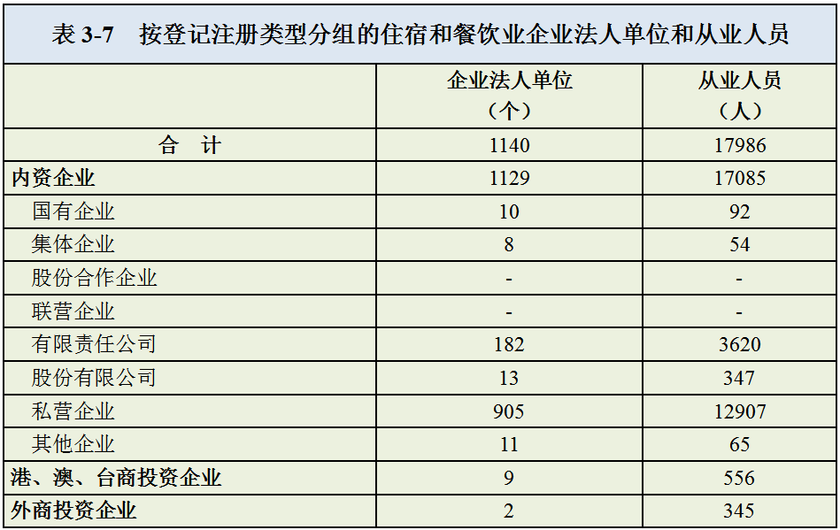 滁州gdp四经普_最新GDP 广州领跑,成都佛山增速最快,佛山市冲刺万亿(3)