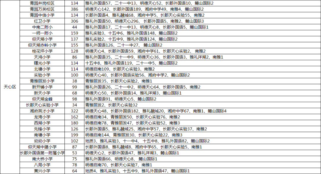 2020年长沙各区GDP_长沙地图各区分布图(3)