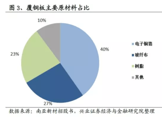 第一财经|覆铜板龙头再提价，产业链标的持续受益（附股）丨牛熊眼