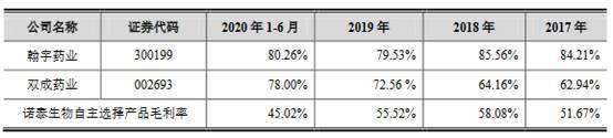 生物|诺泰生物3改会计差错曾瞒关联交易 董事长背2监管函