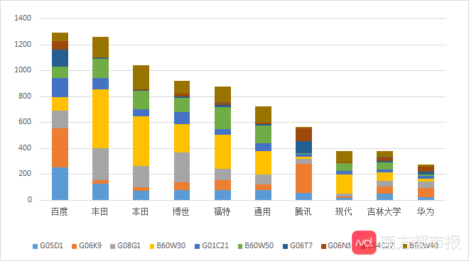 总量|工信部报告：中国自动驾驶专利申请总量已超过11万件