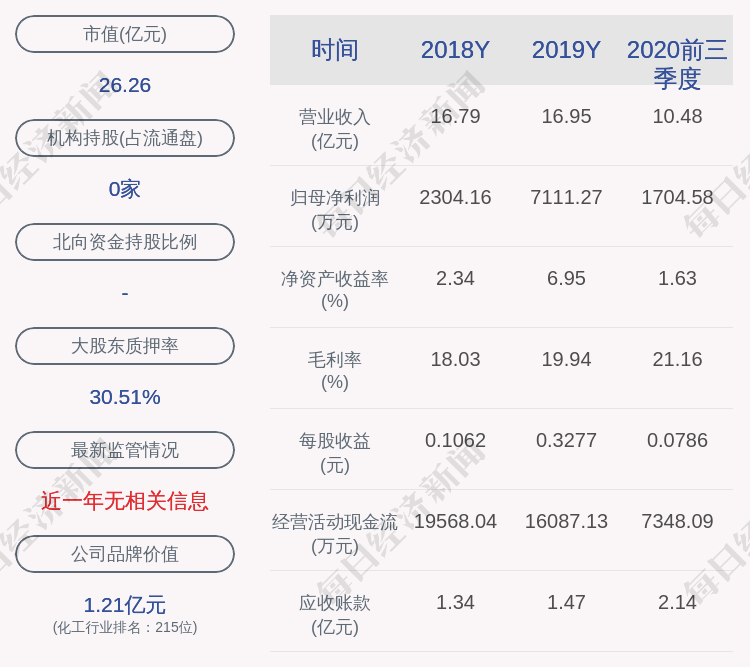 股东|安利股份：持股5%以上股东香港敏丰减持计划到期，累计减持约251万股