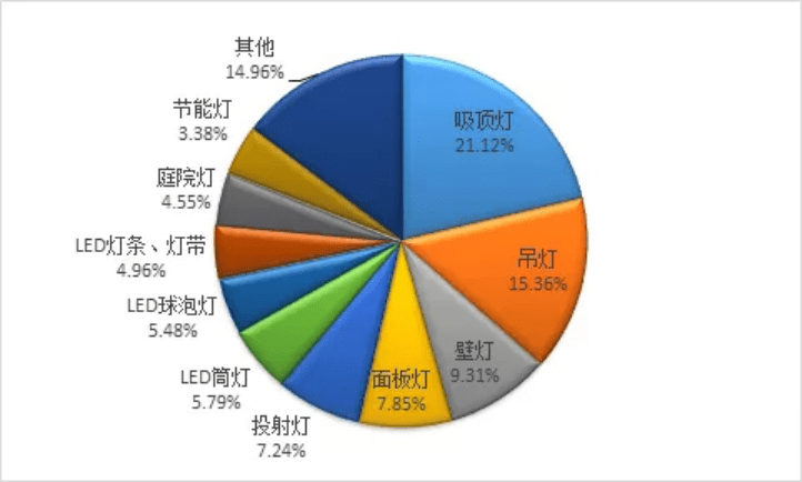中山2020年第三季度g_2020中山各镇房价地图