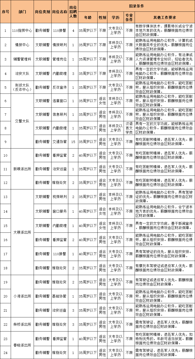 宁波缺人口吗_宁波人口热力图(3)