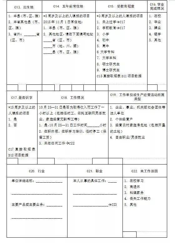 第七次人口普查百分之多少_第七次人口普查图片