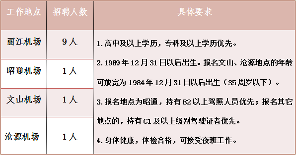 操作员招聘_德州仪器生产操作员招聘(4)