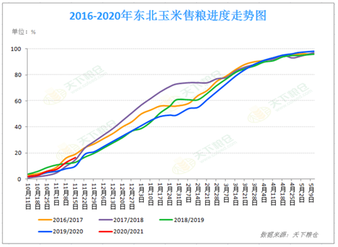玉米行情今日玉米价格走势图最新 8a2a69db35c241789b47c268eddc68a7.png